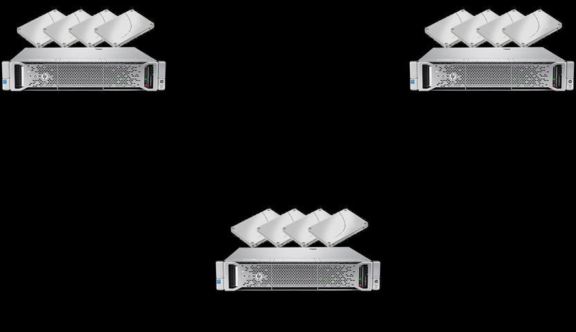 Placing storage in separate dedicated storage servers may be preferred in clusters with 4+