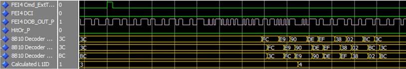 This pulse is re-routed back to the command decoder block to produce a self-trigger. Note that the L1 ID is not incrementing in any meaningful way by design during self-trigger mode.