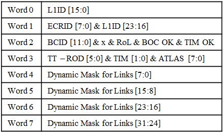 B.3. EFB data formats Table B.