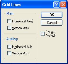 10.3.2.4 [Gridlines ] Sets whether to show/hide of grid lines. Figure 10.