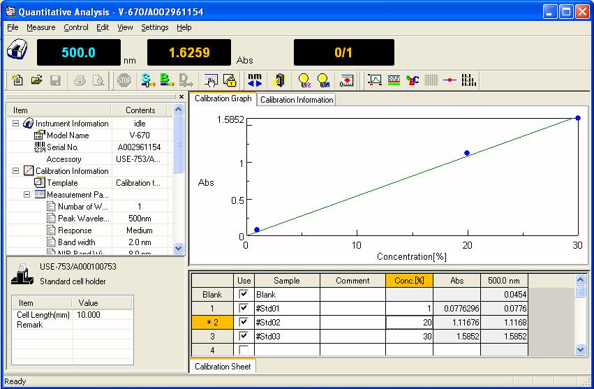 Figure 5.23 Calibration Graph Creation 5.4.7 Modifying Calibration Graph If the calibration graph results are different from those expected, the results can be edited as follows.