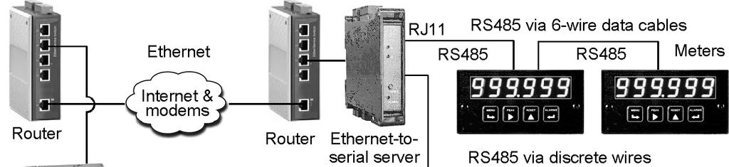 With an Ethernet connection, our Nodes and the host PC can be connected directly to the same LAN, and our software will automatically