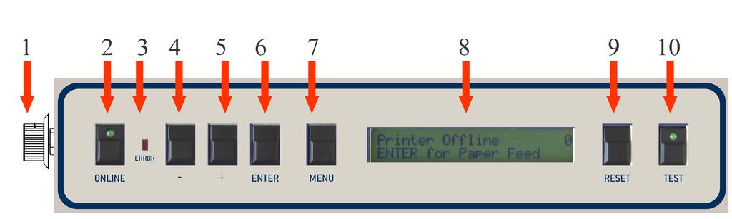 SECTION 1 GETTING ACQUAINTED Control Panel Figure 5 1. 2.