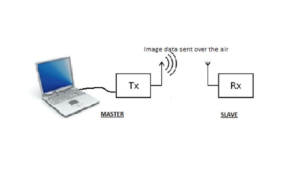 The concept of "over-the-air" firmware upgrade 1 The concept of "over-the-air" firmware upgrade "Over-the-air" (OTA) firmware upgrade is a protocol that allows a Bluetooth low energy slave device to