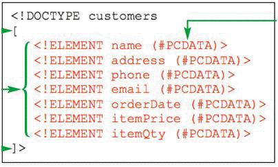 12. The DOCTYPE declaration has to be added to a document epilog as shown in the accompanying figure. ANSWER: False - prolog REFERENCES: XML 75 13.