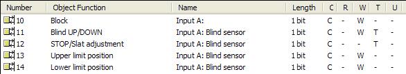 3.2.10.2 Communication objects Blind sensor The communication objects of all Inputs do not differentiate from one another and are explained using Input A.