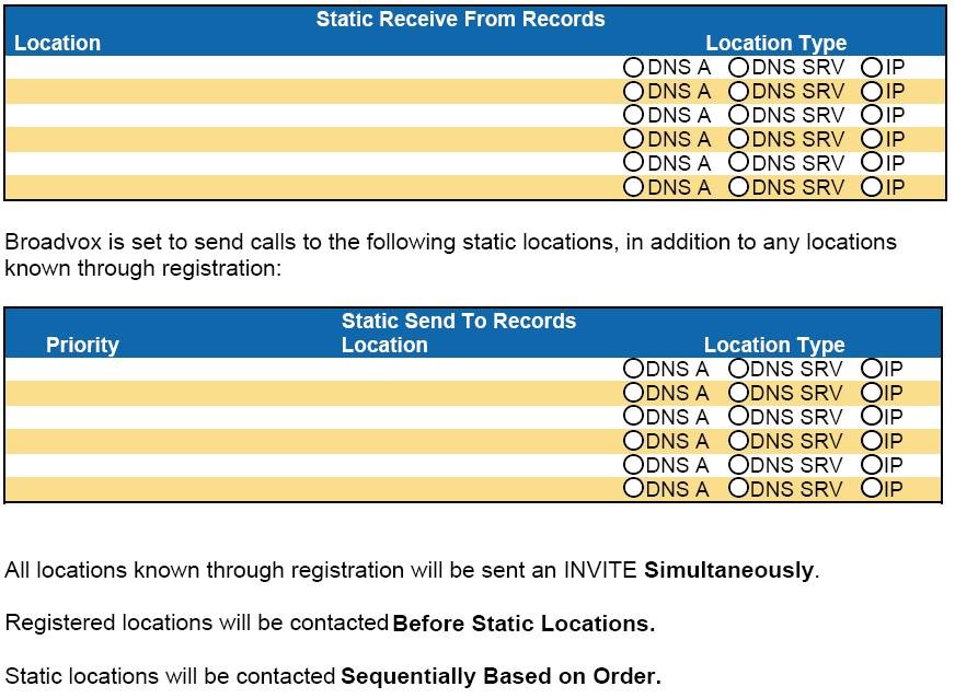 Figure 5: Signaling Configuration SRV Records Service records (SRV) are a form of Domain Name System (DNS) record.