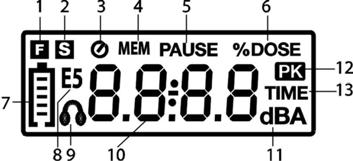 Descriptions Display Description 1. FAST Response Time mode 2. SLOW Response Time mode 3. Noise Exposure test active 4. Memory mode alert 5. Noise Exposure test paused 6.