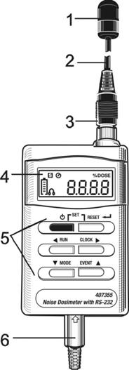 Meter Description 1. Microphone (lapel clip not shown) 2. Microphone cable 3. Microphone connector 4. LCD display 5.