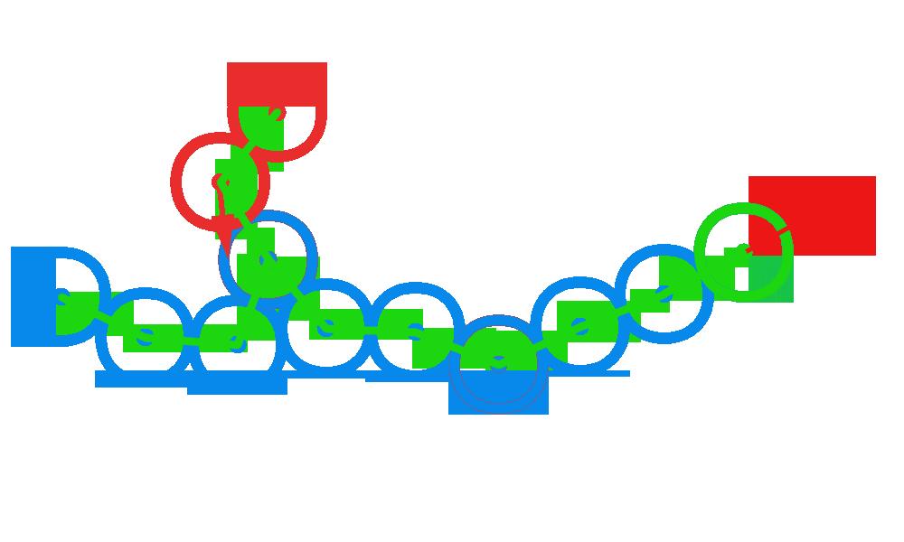 The flatten path is traversed starting from the root chain link until the first node with degree greater than two (branching) is found. Let this node be called the current chain link c.