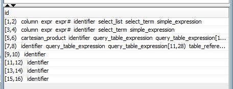 This result set has 8 rows and one column. Number of rows is determined by how many identifier nodes are found in our query.