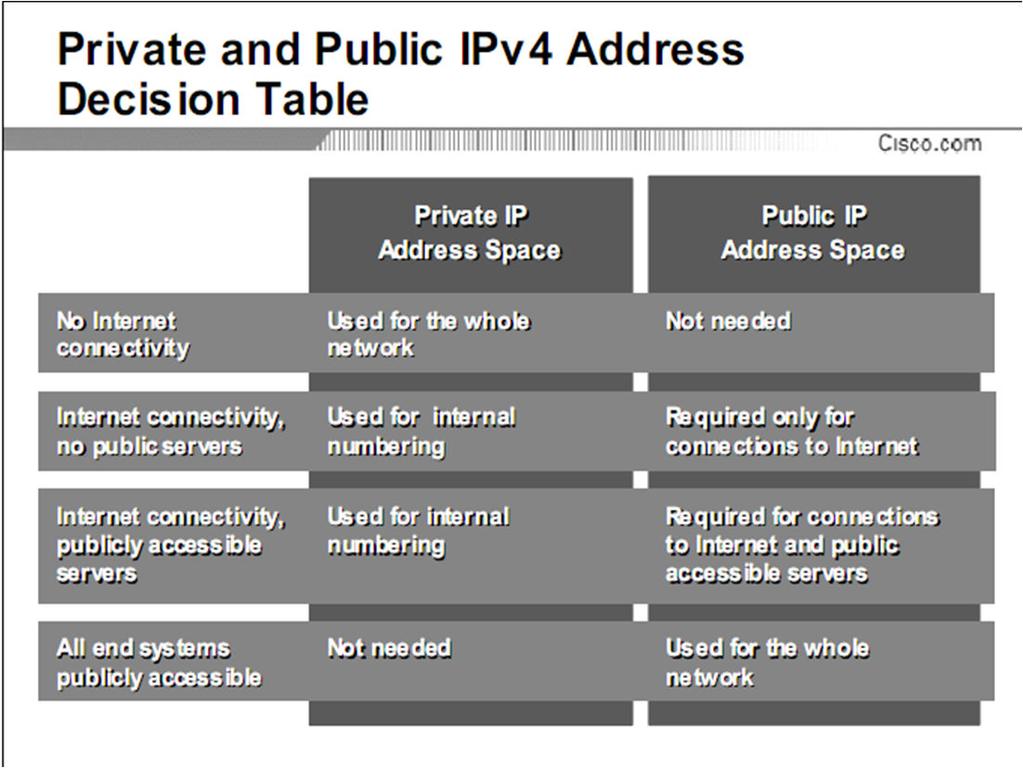 Private and Public Translation Used for end systems