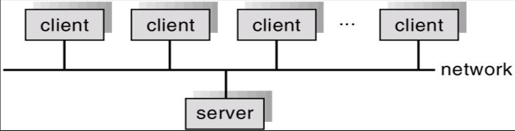 Systems designed for graceful degradation are called fault tolerant. Distributed System A network is the simplest terms; it is the communication path between two or more systems.