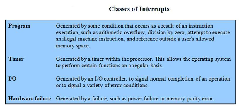 Flow of Control Without Interrupts The user program performs a series of WRITE calls