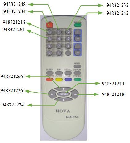 Code Transmitted from TV Remote 25 Decimal Binary