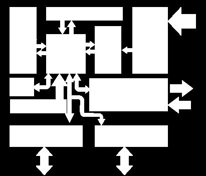 Central Processing Unit Memory Unit System Bus Input/Output Unit