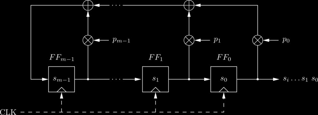 PRNG: Linear Feedback Shift Registers (LFSR) Feedback coefficients: p 0,..., p m 1 {0, 1} (degree= m) Initial values: s 0,.