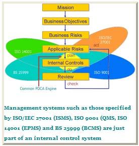 What is a management system?