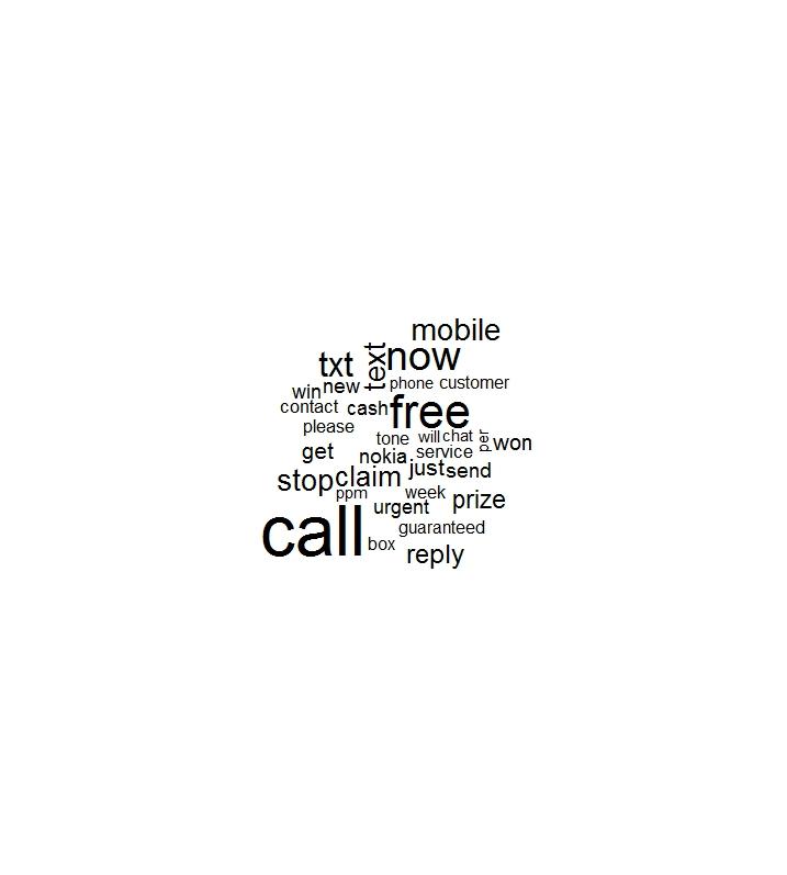 Word clouds wordcloud(clean_corpus[spam_indices], min.