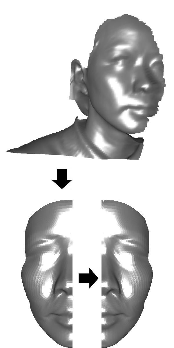 Although their method is a well established approach for producing 3D synthetic faces from scanned data, it uses manually positioned landmarks for the fitting procedure.