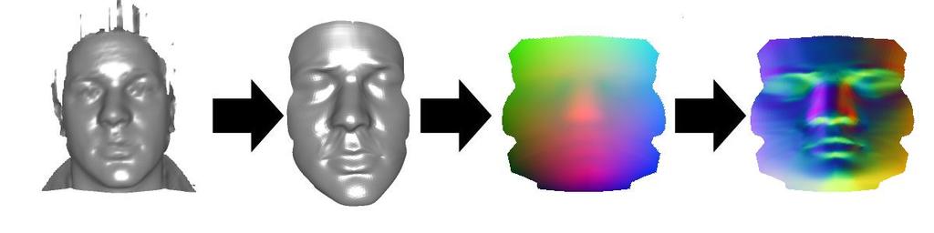 (a) Fig. 6. From left to right, for a frontal facial scan: Raw data Fitted AFM Extracted geometry image Computed normal image.