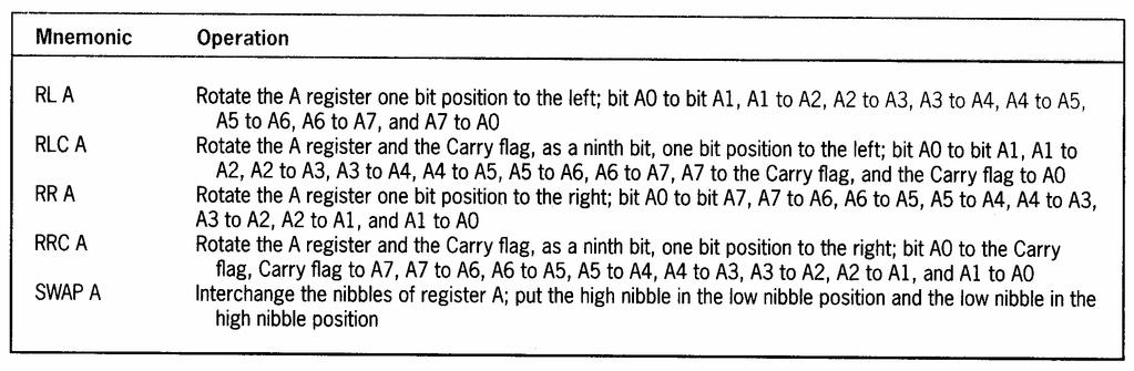 ENE 334 MCS-51 Logical & Arithmetic Page 20 Logical: Rotate and Swap The SWAP instruction can be thought of as a