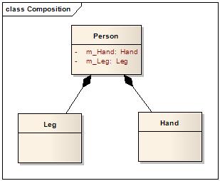 13 Advanced Class Modeling If two objects are tightly bound by a part-whole relationship, it is an aggregation.