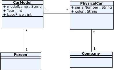 13 Advanced Class Modeling In the multiple inheritance diamond problem example above Button class inherits two different implementations of equals() while it has no own implementation of the