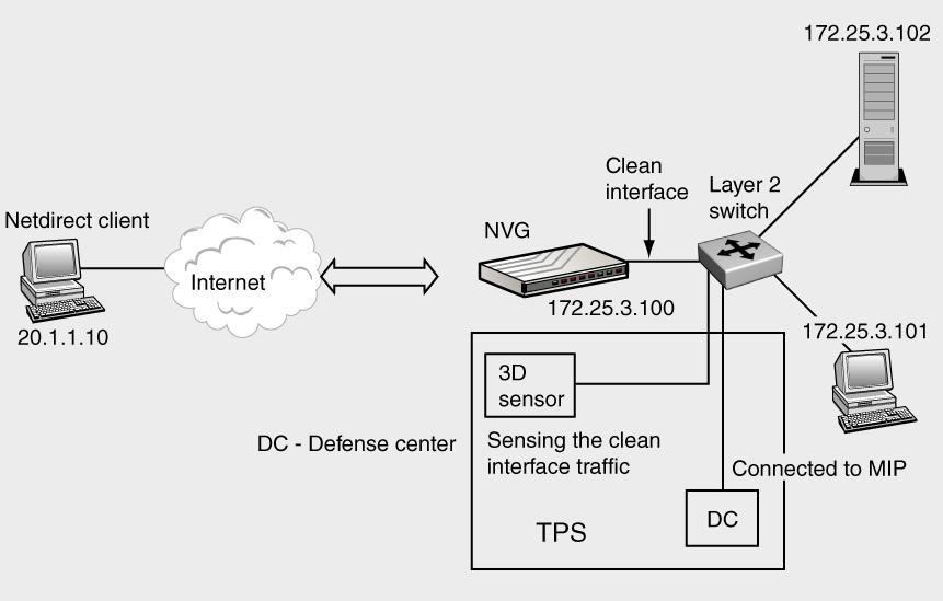 Chapter 1: Overview TPS Remediation Module for NVG When the system executes these remediations, it logs events to the remediation event view and provides details about the remediation name, the