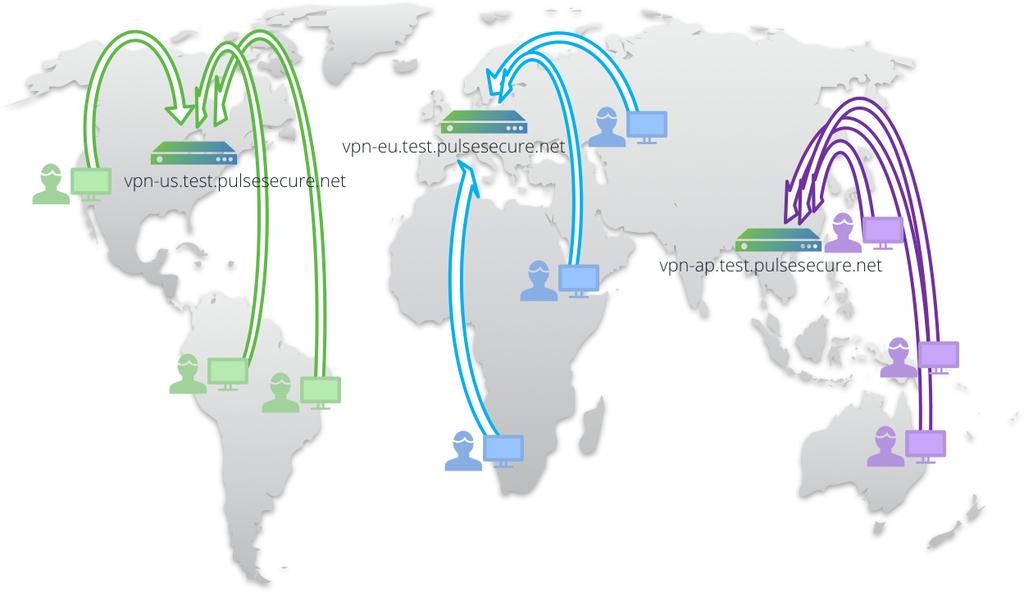 FIGURE 1 Connecting to geographically-distributed VPN endpoints Furthermore, users must manually determine the optimal PCS gateway for their needs at any given geographic location.