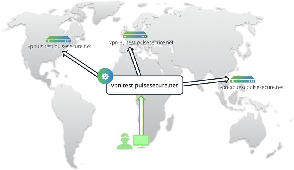 FIGURE 2 Connecting to a single unified organization-wide endpoint When the Traffic Manager receives a DNS request from a client for the unified endpoint URL, the Traffic Manager adds
