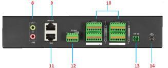 BNC video output 14 GND (Ground) DS-6904UDI/6908UDI Front Panel 1 Power indicator 6 LAN 10/100/1000 Mbps Ethernet interface 2 2 HDD 1 indicator (reserved) 7 RS-232 interface 3 HDD 2