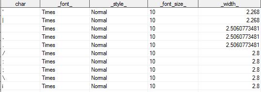 Determine the formula: String Width = Sum(Unique Character Width) 2. Got unique character width and stored in table 3.
