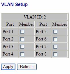 However, all the network devices are still plugged into the same switch physically. Figure 6-3 [Add a VLAN] VLAN ID: ID of configured VLAN (1-4096, no leading zeroes).