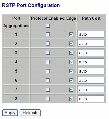 Figure 6-8 [RSTP Port Configuration] Port: The port ID. It cannot be changed. Aggregations mean any configured trunk group.