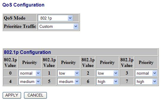 1p to Traffic classifiers to quickly set the values in the DSCP Configuration table to a common priority queue.