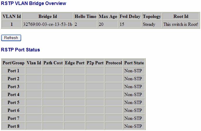 7.4 RSTP Status Figure 7-5 [RSTP VLAN Bridge Overview] VLAN Id: VLAN ID number. Bridge Id: Bridge ID number.