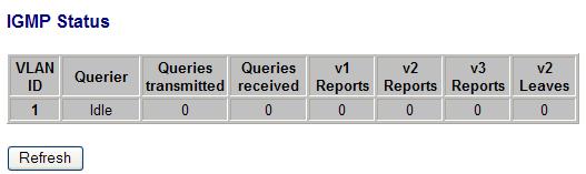 7.5 IGMP Status IGMP Status shows the IGMP Snooping statistics for the whole switch. Figure 7-6 VLAN ID: VLAN ID number. Querier: Shows whether Querying is enabled.