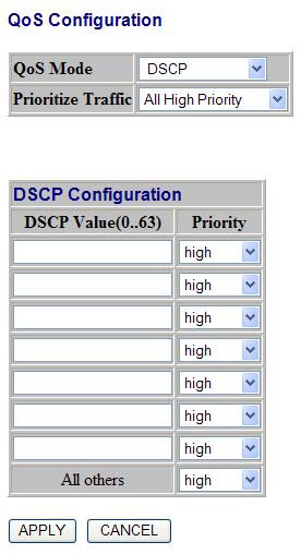 6 Configuration [DSCP Configuration] Packets are prioritized using the DSCP (Differentiated Services Code Point) value. Figure 6-13 Prioritize Traffic: Allows the customization of 802.