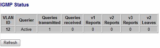 7 Monitoring 7.5 IGMP Status IGMP Status shows the IGMP Snooping statistics for the whole switch. Figure 7-7 VLAN ID: VLAN ID number. Querier: Shows whether Querying is enabled.