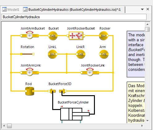 SimulationX 3.8 Tutorial 1: Getting Started 3 12 Diagram view: Shows the logical structure of the simulation model.