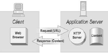 mobile device. Also there is a scripting language called WMLScript for mobile devices to write any WAP Client side code. 1.2 WAP Architecture Let us look at the World Wide Web model.