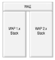 Figure 1.3: WAP Device Dual Stack Support [6] WAP Clients use two types of protocol stack (shown in fig. 1.3 above) to support both WAP 1.x and WAP 2.