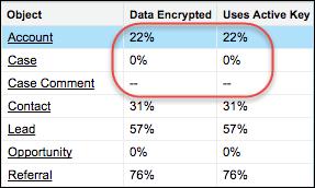 Encrypt Fields, Files, and Other Data Elements With Encryption Policy Interpret and Use Encryption Statistics The Encryption Statistics page offers a snapshot of your encrypted data.