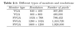 Resolution The resolution of the CRT is the number of pixels per unit of the scan line Resolutions is