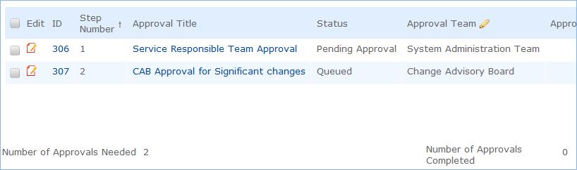 When the change manager is ready for the approval process to start, she clicks the Launch Approval Process button, which will set all approvals with the lowest step number to Pending Approval.