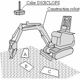 Digiclops camera Construction robot Figure 5. Task area for evaluation of operation were asked to complete a simple questionnaire.