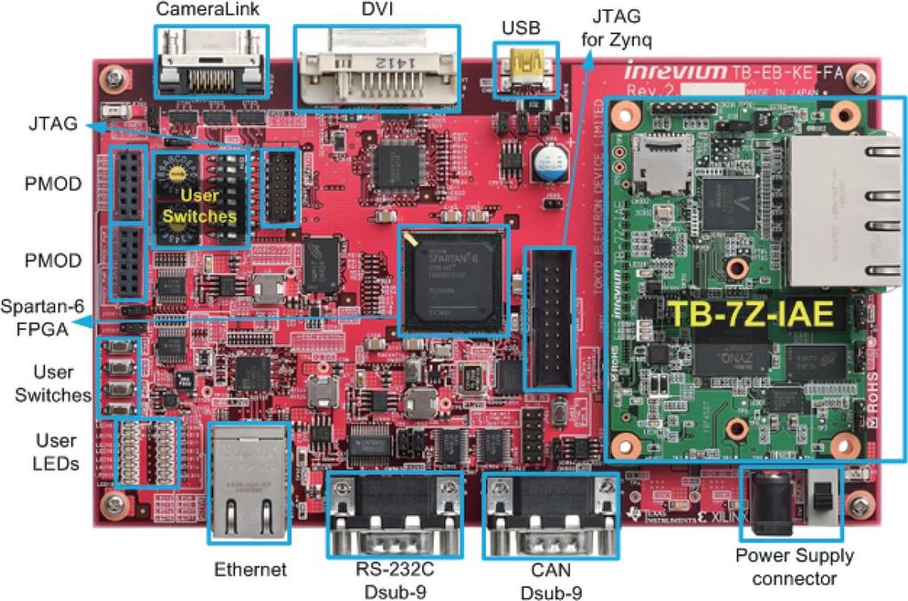 Zynq-7000 Industrial Grade SOM (System On Module) Development Kit TB-7Z-IAE Development Kit Use Case This reference design enables greater development time shortening for