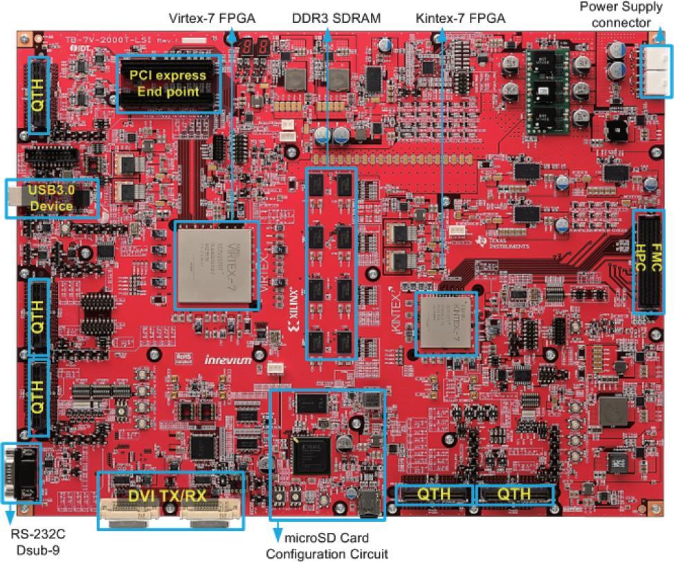 Virtex-7 FPGA ASIC Development Test Platform Reducing development schedule for SoC emulation and ASIC development Please ask your sales engineer!