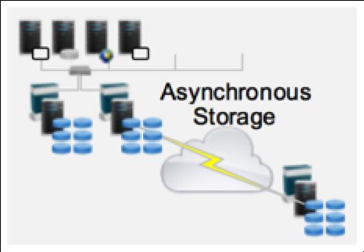 Latency Key for Cloud Applications: Asynchronous vs Synchronous